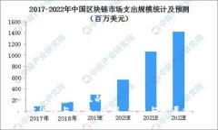 思考一个接近且的  加密货币与代币：区别、应用