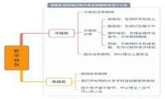 如何将TP钱包中的数字货币