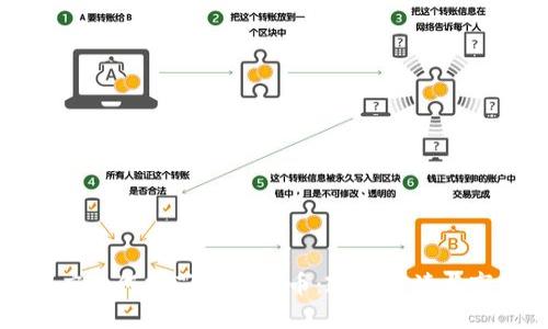 苹果商店如何规范加密货币：政策解读与市场影响