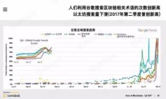 大陆下载TP钱包的风险分析