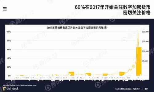 深入了解加密货币诈骗行为及防范措施