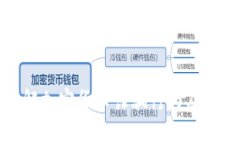 深入了解加密货币诈骗行为及防范措施