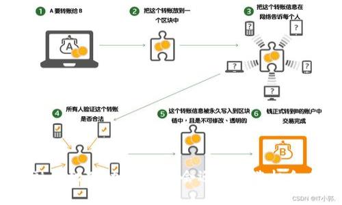 金融危机下，加密货币会迎来上涨机会吗？