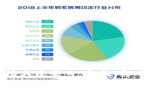 加密货币市场大屠杀日：原因、影响及未来展望