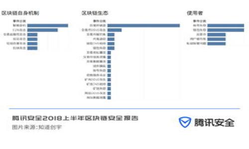 
如何有效保持和你的加密货币投资组合