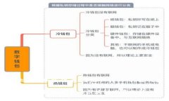 以下是为“魁北克新加密