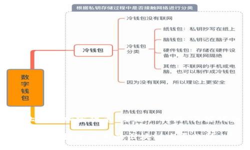 以下是为“魁北克新加密货币”主题设计的、关键词和内容大纲：

魁北克新加密货币：探索最新的区块链发展趋势