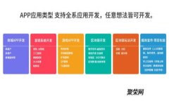 CMCC加密数字货币：深入了解新兴数字资产的潜力