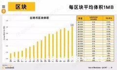 如何在Gate平台上将币转入