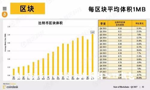 如何在Gate平台上将币转入TP钱包