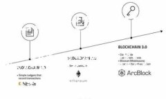 baioti全面解析隐秘加密货