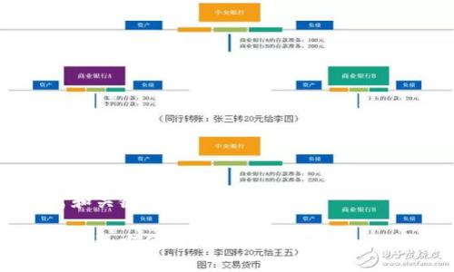 思考和关键词

如何快速方便地为TP钱包充值：全面指南