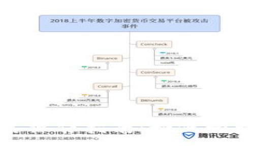 TP钱包兑换签名操作指南：如何顺利完成资产兑换