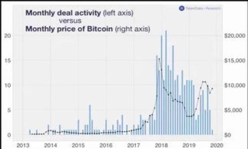 

TP钱包转火币钱包的手续费详细解析