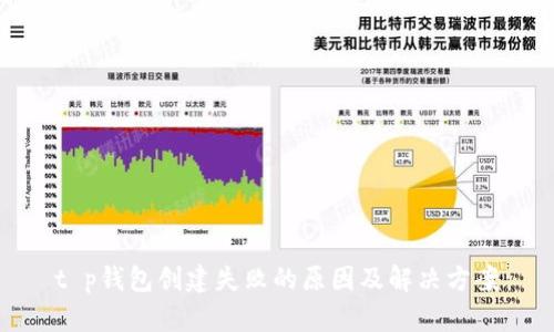 t p钱包创建失败的原因及解决方案