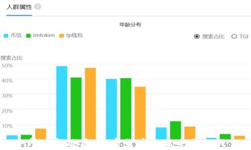 
印度新政策：加密货币的未来与挑战