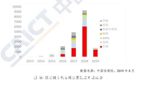 韩国加密货币交易软件：最佳选择与使用指南