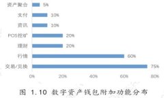 币安APP如何提币到TP钱包详