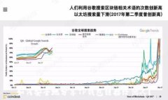   如何安全地分享TP钱包链