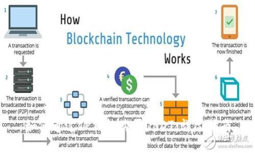 如何通过TP钱包购买USDT：详尽指南