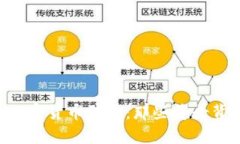 揭秘5大加密货币骗局：那