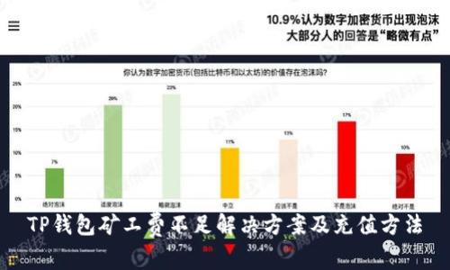 TP钱包矿工费不足解决方案及充值方法