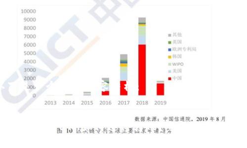 以下是一个的和内容结构：


TP钱包没有ETH如何进行转账？完整指南与技巧