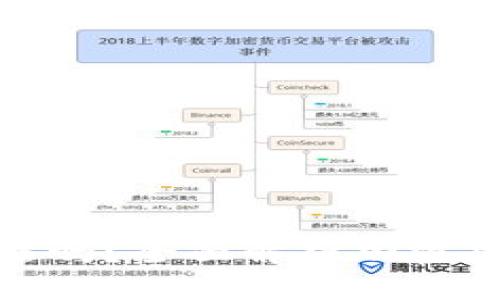 思考一个接近且的


接触加密货币违法吗？全面解析加密货币合法性与风险