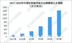 TP钱包添加流动性的缺点分