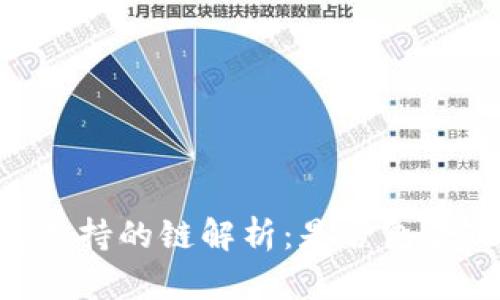 : TP钱包支持的链解析：是否包含Terra链？