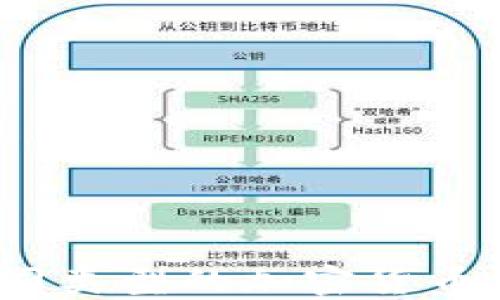 
深入了解：不同类型的加密货币及其关键区别