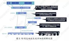 TP钱包被盗与闪兑授权之间