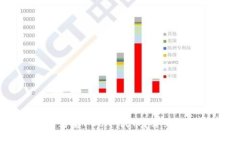 为什么TP钱包需要100个代币