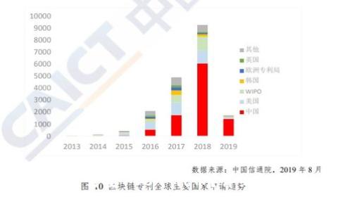 为什么TP钱包需要100个代币？详细解析与实用指南