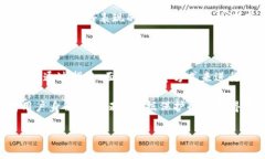   2023年加密货币手机号的