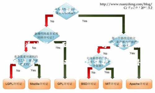   2023年加密货币手机号的安全性与隐私保护 / 

 guanjianci 加密货币, 手机号, 安全性, 隐私保护 /guanjianci 

### 内容大纲

1. **引言**
   - 加密货币与传统货币的区别
   - 手机号在加密货币中的作用

2. **加密货币手机号的基本概念**
   - 什么是加密货币手机号
   - 加密货币手机号的功能与用途

3. **加密货币手机号的安全性**
   - 手机号在身份验证中的功能
   - 使用手机号的风险

4. **保护加密货币手机号隐私的方法**
   - 常见隐私保护措施
   - 双重身份验证的重要性

5. **加密货币手机号被攻击的案例分析**
   - 实际案例介绍
   - 攻击手段分析

6. **用户如何选择安全的加密货币平台**
   - 评估平台的安全性
   - 选择适合自己的加密货币交易所

7. **总结与前景展望**
   - 加密货币手机号的未来发展
   - 提高手机安全性的建议

### 详细内容

#### 1. 引言

加密货币在现代经济中占据了重要地位，其去中心化和无需信任的特性，吸引了越来越多的用户。在加密货币的交易和使用过程中，手机号通常扮演着身份验证的重要角色。然而，随着加密技术的发展，手机号在保护用户身份和资金安全方面的作用严重受到挑战，用户隐私问题也日益突出。

在本文中，我们将深入探讨加密货币手机号的安全性与隐私保护，为用户提供一些实用的建议和方法，以确保他们的资金安全与个人隐私得到有效保护。

#### 2. 加密货币手机号的基本概念

##### 什么是加密货币手机号

加密货币手机号是指用于加密货币账户注册、登录及交易验证的一种手机号码。它通常与用户的身份信息绑定，成为用户在交易平台上进行操作的重要凭证。

##### 加密货币手机号的功能与用途

加密货币手机号的主要用途包括账号验证、资金提现、交易通知等。通过手机收到的验证码，用户可以确保自己的账户只有在合法的情况下才能被访问，从而保障资金的安全。

#### 3. 加密货币手机号的安全性

##### 手机号在身份验证中的功能

手机号在加密货币交易中，主要用于两步验证，即用户在登录或进行交易时，系统会向用户的手机号发送一次性验证码。这一措施能够有效防止未经授权的访问。

##### 使用手机号的风险

然而，使用手机号也并非绝对安全。黑客可以通过社交工程或SIM卡劫持等手段，获取用户的手机号，从而绕过安全措施，导致用户的资产被盗取。因此，了解和识别这些风险至关重要。

#### 4. 保护加密货币手机号隐私的方法

##### 常见隐私保护措施

用户可以采取一系列措施来保护个人的手机号隐私。首先，不要随意分享自己的手机号，尤其是在不明的平台上。此外，启用社交账号的两步验证功能也能够增加安全性。

##### 双重身份验证的重要性

双重身份验证是一种安全措施，要求用户提供两种不同的验证方式颈通知才能进行账号访问。例如，除了输入密码外，再输入收到的短信验证码。这种方法可以极大地降低因手机被盗而导致的资金损失风险。

#### 5. 加密货币手机号被攻击的案例分析

##### 实际案例介绍

近年来，加密货币手机号被攻击的案例屡见不鲜。其中一个著名的案例是某用户在未启用双重验证的情况下，黑客通过诈骗手段获得了他的手机号，然后成功进入他的加密货币账户，损失惨重。

##### 攻击手段分析

攻击者可能采用社交工程、钓鱼网站或恶意软件等手段，获取用户的敏感信息。一旦成功，他们便可以对用户的账户进行操控。所以，在使用加密货币时，用户要时刻保持警惕。

#### 6. 用户如何选择安全的加密货币平台

##### 评估平台的安全性

在选择加密货币交易平台时，用户应优先考虑平台的安全性。检查平台是否提供多重身份验证，是否有保险机制以及交易数据是否加密等。

##### 选择适合自己的加密货币交易所

不同的加密货币交易所各有特色，用户应根据自身需求选择合适的平台。不仅要关注平台的交易费率，还要考虑其操作界面的友好程度和客户服务的响应速度.

#### 7. 总结与前景展望

##### 加密货币手机号的未来发展

随著技术的不断进步，未来的加密货币手机号可能会纳入更多安全保护措施，如生物识别技术和人工智能等，以进一步增强用户的安全体验。

##### 提高手机安全性的建议

用户在日常使用中，除了关注加密货币的安全外，同样应注意个人手机的安全性，比如定期更换密码，定期检查手机中的应用程序是否安全等。

### 相关问题

1. **加密货币手机号为什么会成为攻击目标？**
2. **如何识别和防范加密货币中的电话诈骗？**
3. **在使用加密货币时，手机应该注意哪些安全操作？**
4. **如何安全存储与加密货币相关的手机号？**
5. **加密货币交易所如何保障用户的手机号安全？**
6. **未来加密货币手机号的安全性趋势如何？**

#### 问题详细解答

##### 1. 加密货币手机号为什么会成为攻击目标？

加密货币手机号之所以成为攻击目标，有几个原因。首先，手机号码往往与用户的身份信息密切关联，由此可以获得诸多敏感信息。其次，通过手机号可以验证用户的身份，为攻击者提供了进入用户账户的便利条件。这种方便性同时也是一种风险，特别是当用户没有有效的安全防护措施时，攻击者更容易以此为突破口。

此外，许多用户在处理加密货币时，往往缺乏足够的安全意识。他们可能会在不明网站或应用程序中输入自己的手机号码，从而让攻击者有机可乘。因此，教育用户加强安全意识，是防止手机号被攻击的关键所在。

##### 2. 如何识别和防范加密货币中的电话诈骗？

为了防范电话诈骗，用户可以采取多种措施。首先，保持警惕。当收到来自不熟悉号码的电话或短信时，千万不要轻易相信。在接到有关加密货币的电话时，尤其要小心，诈骗者常常会以虚假的身份和激进的手法来诱骗用户。

其次，使用官方网站和官方客服渠道核实信息的真实性。如果接到涉及资金的电话，立刻断开与对方的联系，并直接拨打交易平台的官方客服电话确认。同时，用户也可以考虑将陌生号码加入黑名单，避免后续骚扰。

##### 3. 在使用加密货币时，手机应该注意哪些安全操作？

在使用加密货币的过程中，用户应注重以下几个安全操作：首先，定期更新手机系统及应用程序，以确保获取最新的安全补丁。其次，启用锁屏密码，避免他人随意接触自己的手机。第三，下载应用程序时，只选择可信任的来源，避免下载可疑的第三方软件。

同时，定期检查手机的隐私设置，及时清理不必要的应用，减少被攻击的风险。最后，养成定期备份重要数据的习惯，以便在遇到安全问题时快速恢复。

##### 4. 如何安全存储与加密货币相关的手机号？

存储与加密货币相关的手机号需要采取一些额外的安全措施。首先，不要将敏感信息保存在手机的记事本等常用应用中，这样容易被他人获取。可以使用加密应用程序来存储这些信息，确保其安全性。

其次，用户应尽量避免在公众场合或不安全的环境中使用与加密货币相关的手机号，减少暴露风险。此外，定期检查存储手机号的应用程序的安全性，确保其没有被恶意软件入侵。

##### 5. 加密货币交易所如何保障用户的手机号安全？

加密货币交易所通常会采取多重措施来保障用户的手机号安全。首先，交易所会使用加密技术，将用户的数据进行加密存储，防止外泄。其次，强制用户启用两步验证，以加强登录安全性。此外，许多交易所还会实时监控用户账号的异常活动，及时报告可疑行为。

另外，合规的交易所还会进行定期的安全审计，及时发现和修复潜在的安全漏洞。用户在选择交易所时，应该优先选择那些在安全性和用户口碑上有良好表现的交易所，以降低潜在风险。

##### 6. 未来加密货币手机号的安全性趋势如何？

随着技术的发展，未来加密货币手机号的安全性有望得到进一步提升。首先，生物识别技术将在身份验证中扮演越来越重要的角色。用户将可以通过指纹、面部识别等方式来进行登录和交易，提高了安全性。

其次，人工智能将被更广泛地应用于反欺诈和风险监测中，能够主动识别异常行为并进行干预。此外，加密货币行业的法规亦在不断完善，对用户身份的验证和数据保护也将变得更加严格。

总结来说，未来加密货币手机号的安全性趋势将是一个综合提升的过程，各种技术手段的结合将为用户提供更加强有力的保障。