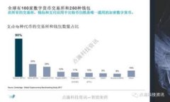 如何在TP钱包中查询黑U和假U的来源及处理方法