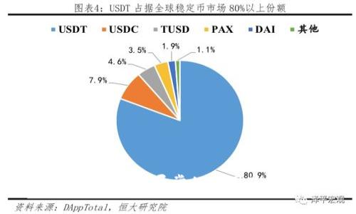 TP钱包价格显示异常的原因及解决方法