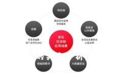 加密货币市值与股市的关系分析：市场动态与投