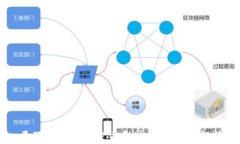量子基金与加密货币：投资新风潮解析