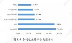 2023年加密货币合约方案详解：投资者与开发者必