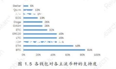 biao ti/biao ti全球加密货币市场：各国政策与发展