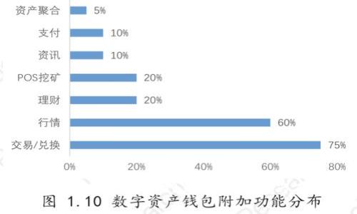 TP钱包充值后币种未显示的解决方法