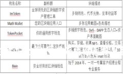 /情况下您想要在“TP钱包”的波场链中转账到“
