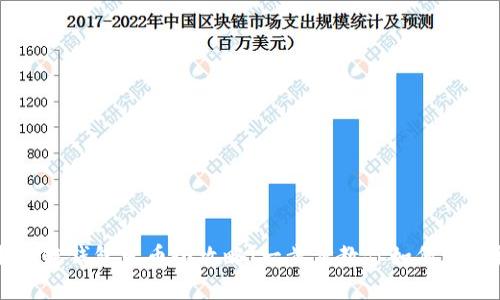 tp火币生态链钱包发币全攻略：一步步教你如何发行数字货币