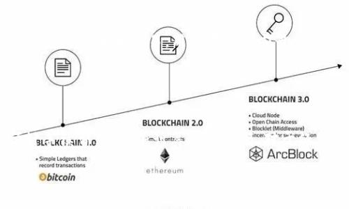 TP钱包闪兑不到账解决方案：如何排查和修复问题
TP钱包, 闪兑, 到账问题, 解决方案/guanjianci

## 内容主体大纲

1. **引言**
   - 介绍TP钱包闪兑的概念
   - 闪兑不到账的常见原因
   
2. **TP钱包闪兑的基本流程**
   - TP钱包的使用方法
   - 闪兑功能的操作流程

3. **闪兑不到账的常见原因**
   - 网络问题
   - 区块链确认时间
   - 钱包地址输入错误
   - 用户账户设置问题
   - TP钱包平台故障

4. **排查与解决步骤**
   - 检查网络连接
   - 确认交易状态
   - 核实钱包地址
   - 查看账户设置
   - 联系TP钱包客服

5. **预防闪兑不到账的问题**
   - 使用推荐的网络环境
   - 注意交易确认时间
   - 确保输入钱包地址的准确性
   - 定期检查账户设置

6. **用户案例分析**
   - 真实用户闪兑不到账的案例
   - 解决案例分享与经验教训

7. **总结**
   - 重申闪兑不到账的解决思路
   - 提醒用户注意事项

8. **问题解答**
   - 针对常见问题的详细解答

---

## 引言

在数字货币交易中，TP钱包作为常用的电子钱包，为用户提供了便捷的交易体验。而闪兑功能，使得用户能够迅速交换两种数字货币。然而，在一些情况下，用户可能会遇到闪兑不到账的问题，这对于用户的交易体验造成了一定的困扰。

本文将详细探讨TP钱包闪兑的操作流程、可能导致闪兑不到账的原因、相应的解决方案以及如何预防这样的情况再次发生，希望能帮助用户顺利完成数字货币交易。

## TP钱包闪兑的基本流程

### TP钱包的使用方法

TP钱包是一款支持多种数字货币提现与管理的移动端钱包。用户需要下载安装TP钱包应用，并进行注册和身份验证。注册后，用户可以通过创建新的钱包或导入已有钱包地址来管理自己的数字资产。

### 闪兑功能的操作流程

TP钱包提供的闪兑功能，可以让用户在不同数字货币之间进行快速兑换。用户需选择想要兑换的数字货币，输入兑换数量，系统会自动计算出可得到的目标货币数量。

确认信息无误后，用户进行确认交易，支付相关的交易费用，系统会在短时间内处理闪兑交易。理想情况下，用户可在几分钟内看到到账的信息。

## 闪兑不到账的常见原因

### 网络问题

网络连接不畅是造成TP钱包闪兑不到账的一个主要原因。用户在进行闪兑操作时，如果网络信号不稳定，可能导致交易信息未能及时更新，造成到账延迟。

### 区块链确认时间

每笔数字货币交易在区块链上都需要得到确认，若交易被网络拥堵影响，可能会导致用户的闪兑交易在区块链上未能及时确认，从而出现到账延迟的问题。

### 钱包地址输入错误

在进行闪兑时，用户需要仔细核对钱包地址，输入错误的地址不仅会导致交易失败，还有可能导致资产损失。

### 用户账户设置问题

账户设置不当，如未开启相关的交易功能、没有完成必要的身份验证等，也可能导致闪兑功能无法正常使用。

### TP钱包平台故障

TP钱包在高峰时期可能会出现系统维护或故障，导致用户无法正常使用闪兑功能，这也是造成到账延迟的重要原因之一。

## 排查与解决步骤

### 检查网络连接

如果用户在进行闪兑时遇到到账延迟，首先应确认网络连接是否稳定。如果网络信号不佳，可以尝试切换到更稳定的网络环境，如连接Wi-Fi。

### 确认交易状态

User should check the status of their transaction in the transaction history within the TP wallet. Each transaction will have a status indicator; if it shows 