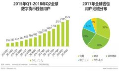 TP钱包的英语全称是 ＂TP Wallet＂。