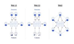 TP钱包最新版本下载与使用指南