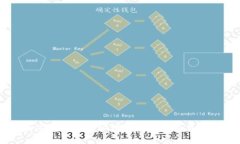 如何快速查找TP钱包的历史交易记录