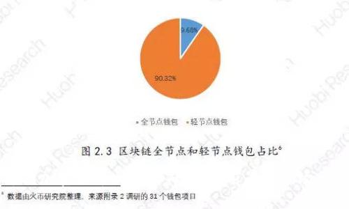 中国加密货币初创公司：投资前景与市场分析